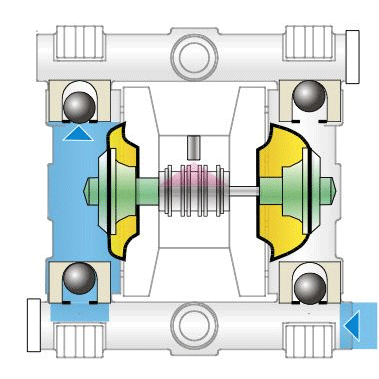 Durko Çevre - Air Driven Diaphragm Pumps